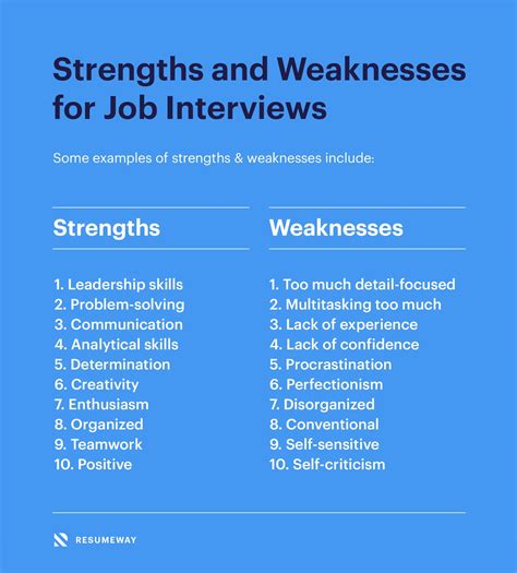 How to explain strength in interview