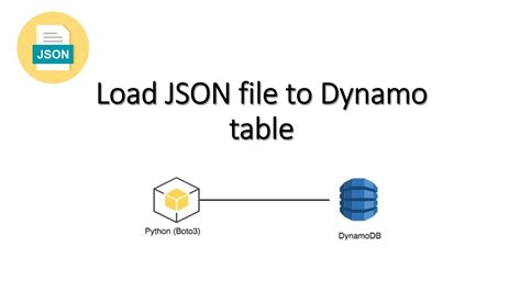 How to export an existing dynamo table schema to json?