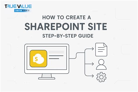 How to export sharepoint online site.  Step 5: In the Create Site Collect...