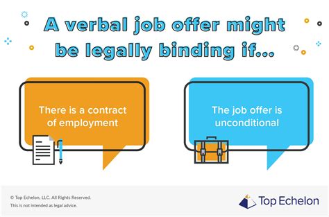How to extend a verbal job offer. When writing an email to offer someone a job, you must include the following elements: Job title and supervisor You can begin the email by reminding the candidate of the title of the position and the name of the company. It's also important to provide the name and title of the manager to whom they report if they decide to accept the position. 