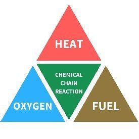 How to extinguish a hydrogen fire - Quora