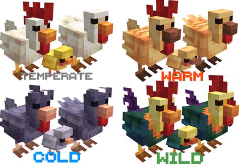 How to feed chickens in minecraft.  to provide with the necessary materials for developm...