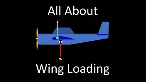 How to figure out wing loading