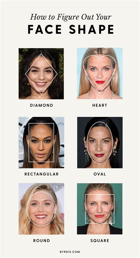 How to figure out your face shape. Let me tell you how simple finding your face shape can be, by narrowing down all face shapes to 4 basic categories. Using this method you'll know exactly wh... 