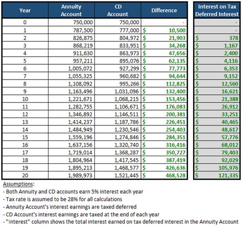 How to figure tax on inherited annuity
