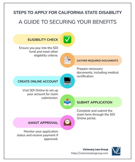 How to file state disability in california