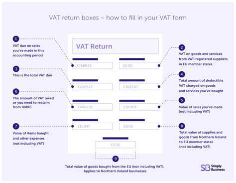 How to fill in a vat return