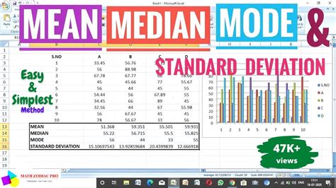 How to find Mean, Median, Mode and Standard Deviation using MS Excel ...