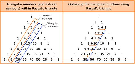 How to find Triangular Numbers - Mathematics Stack Exchange