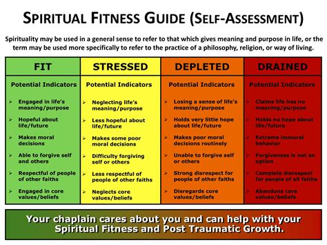 How to find a guide for spiritual fitness and other writings. - Manuali del refrigeratore di olio di daikin.