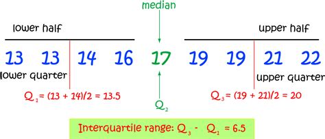 How to find a quartile in math