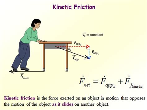 How to find acceleration from velocity, coefficient of kinetic friction …