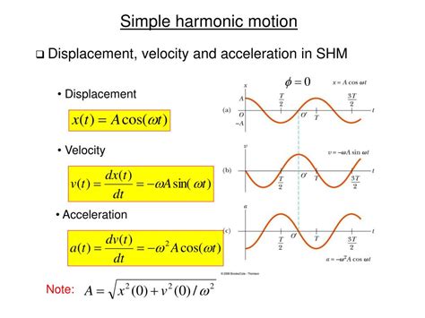 How to find amplitude in shm