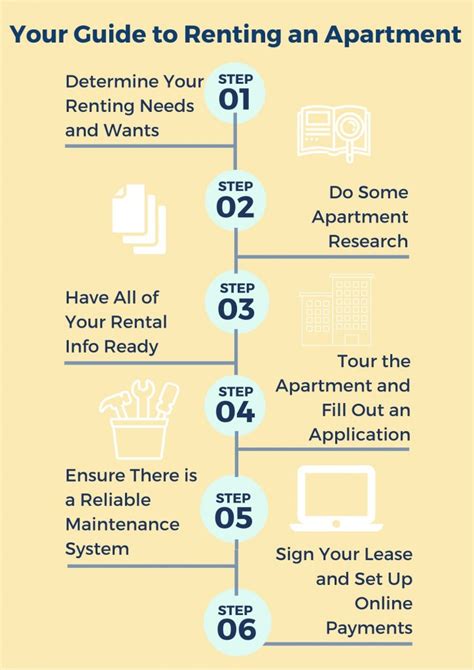 How to find an apartment for rent fast. Americans who need help to pay monthly rent can receive assistance through federally funded programs. The United States Department of Housing and Urban Development sponsors the maj... 
