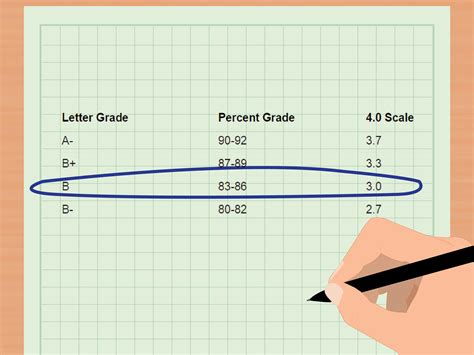 How to find average grade in class