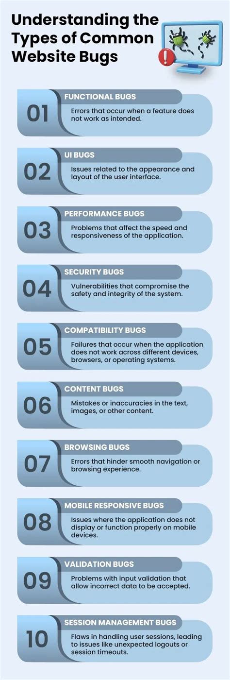 How to find bugs in website manually.  Mar 5, 2024 · Manually ensuring everything l...