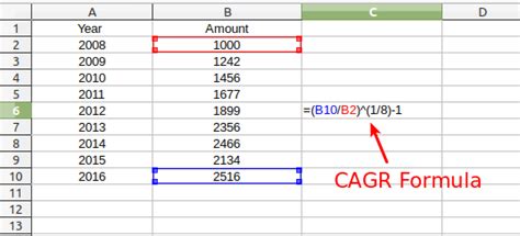 How to find cagr in excel