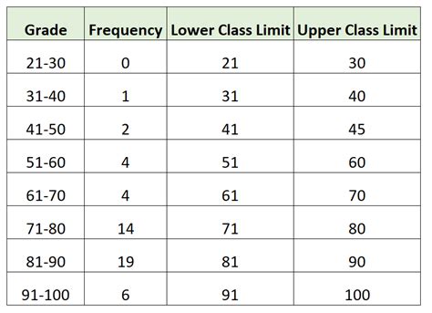 How to find class interval in statistics