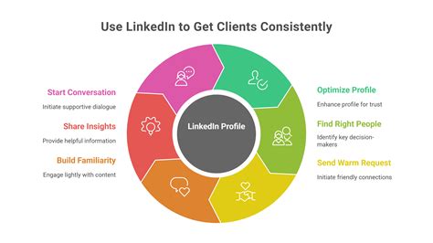 How to find clients quickly
