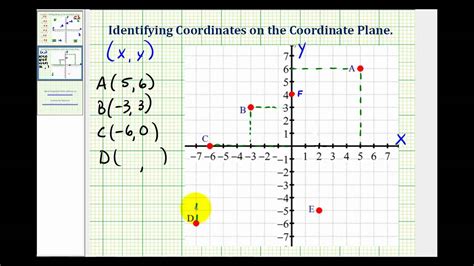 How to find coordinates in math