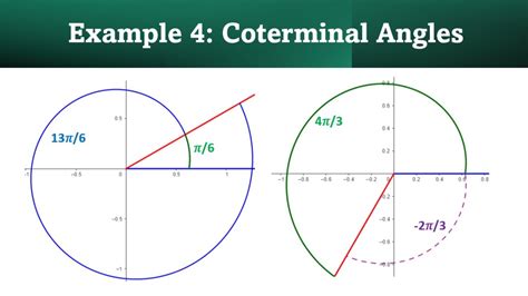How to find coterminal angles in radians
