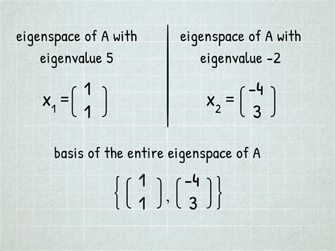 How to find eigenvalues in matrix