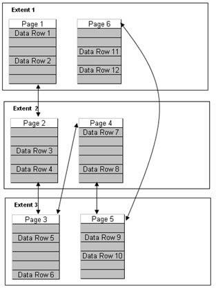 How to find fragmentation in sql server