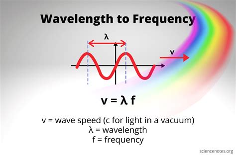 How to find frequency in waves