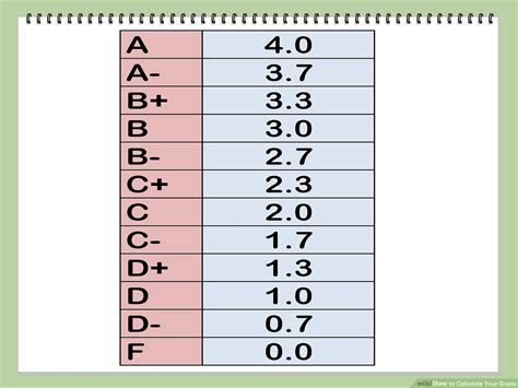 The UCF College of Nursing uses a student’s overall cumulative GPA when making admission decisions. The overall cumulative GPA is calculated by averaging all grades of all undergraduate courses attempted at any regionally accredited institution or approved international institution. To be more specific, courses used to calculate the overall GPA:. 