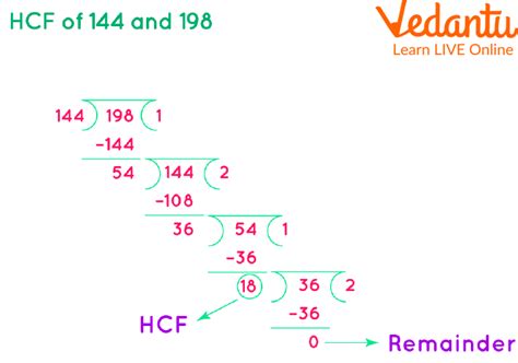 How to find hcf in division method