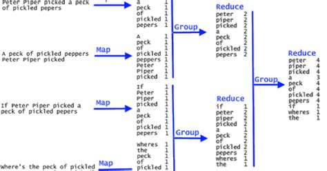 How to find highest repeating word from a text File in Java Word
