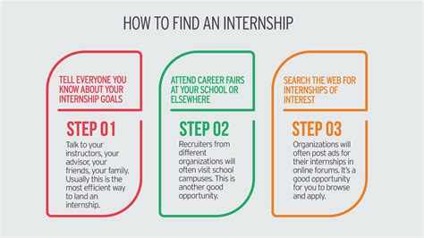 How to find internships. 4 days ago · The students, who work in an industrial R&D environment, get access to industry-scale problems and data. They also get a chance to interact with some of the world’s best researchers. The internships can vary from six to eight weeks (short internships) or 16 to 18 weeks (long internships), with an option of tailoring the duration in certain cases. 