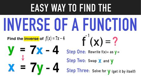 How to find inverse function. Things To Know About How to find inverse function. 