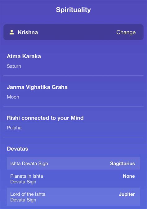 How to find ishta devata in horoscope
