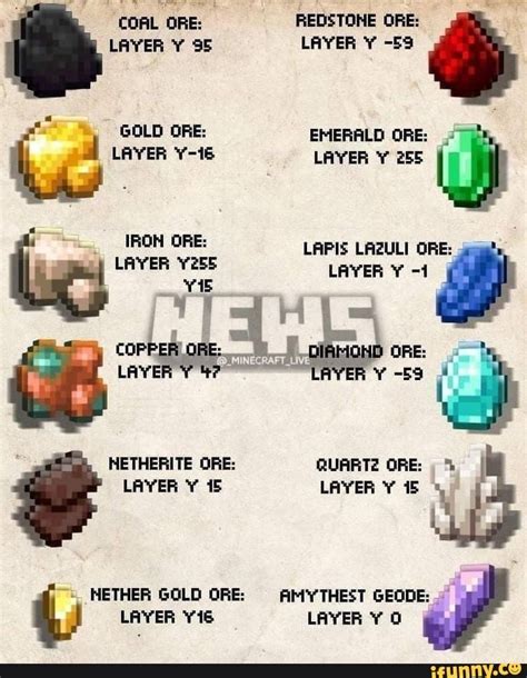 How to find layer in minecraft