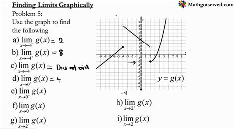 How to find limits from graphs StudyPug