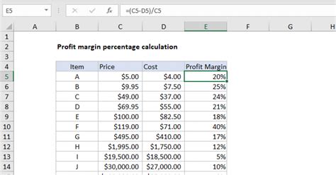 How to find margin percentage in excel