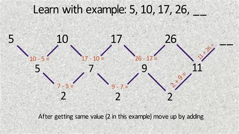 How to find next term in sequence