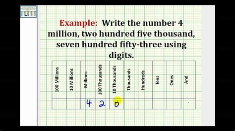 How to find no. of digits of a large product