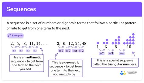 How to find number patterns in arithmetic sequences KS3 Maths