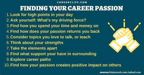 How to find passion in life career