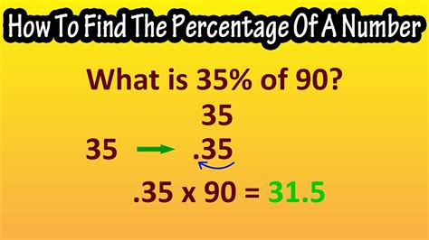 How to find percentage in numbers