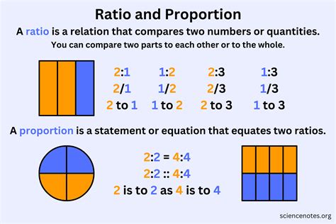 How to find ratio in mathematics