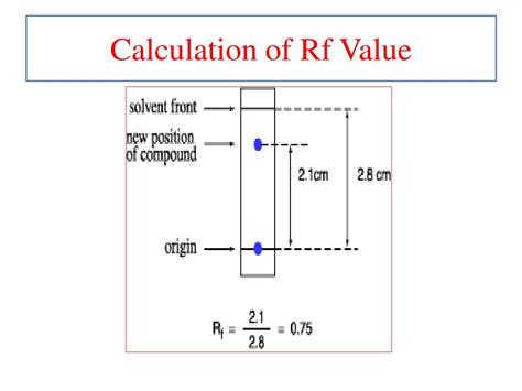How to find rf value in chromatography