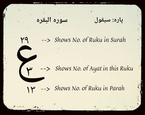 How to find ruku in quran