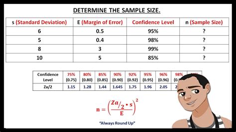 How to find sample standard deviation.  Enter your confidence level, ma...