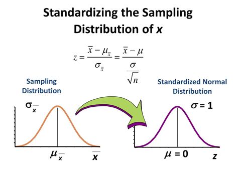 How to find sampling distribution.  To create a sampling distribution, ...
