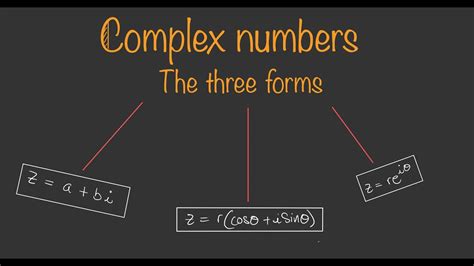 How to find the Polar and Polar Exponential form of complex numbers