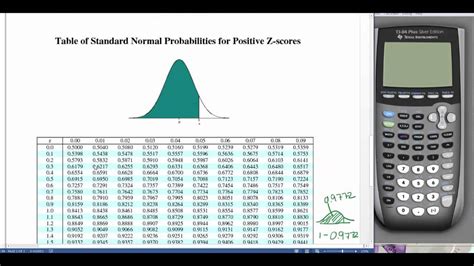 How to find the Z score on a TI 84 - Quora