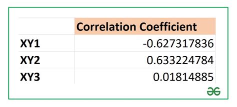 How to find the correlation in excel